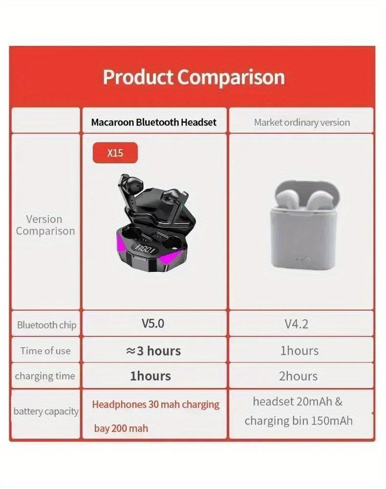 ՆՈՐ X15 Bluetooth անլար խաղային ականջակալներ 65 մվ ցածր լատենտությամբ Fone խաղային ականջակալներ միկրոֆոնով, ձեռքերի ազատ օգտագործման համար