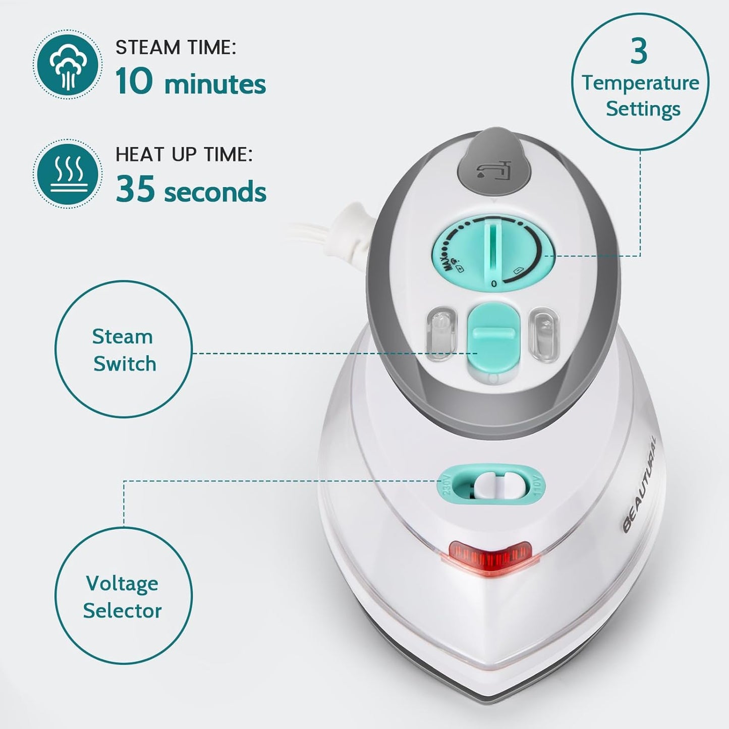 BEAUTURAL Mini Travel Steam Iron for Clothes with Dual Voltage, Non-Stick Soleplate, Anti-Slip Handle, Ideal for Sewing, Quilting and Handcraft