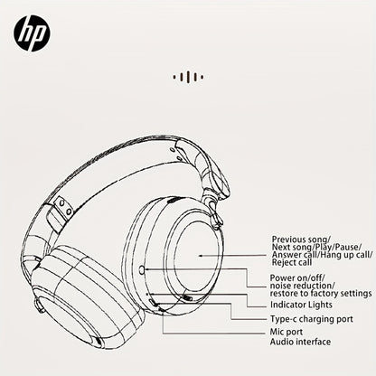 HP անլար ականջակալներ ականջակալների վրա, ակտիվ աղմուկի մարում, ENC զանգերի աղմուկի նվազեցում, անհատականացված տարածական աուդիո, անլար ականջակալներ միկրոֆոնով, խորը բաս ձայն, տան/գրասենյակի օգտագործման համար