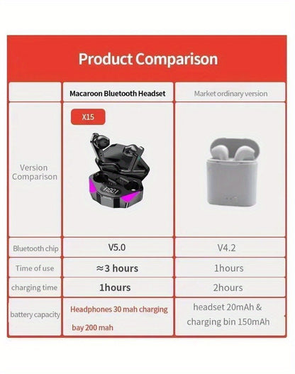 ՆՈՐ X15 Bluetooth անլար խաղային ականջակալներ 65 մվ ցածր լատենտությամբ Fone խաղային ականջակալներ միկրոֆոնով, ձեռքերի ազատ օգտագործման համար